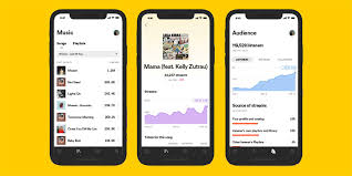 Statistiques Spotify For Artists